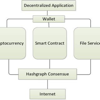 八卦算法|Hashgraph技术解析